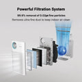 Coway Classic HEPA Air Purifier (1018F) Filter System