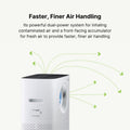 Coway Storm HEPA Air Purifier (1516D) Air Cleaning