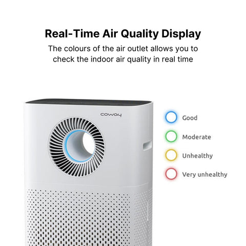 Coway Storm HEPA Air Purifier (1516D) Air Quality Display