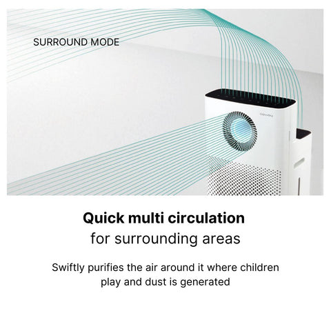 Coway Storm HEPA Air Purifier (1516D) Surround Mode