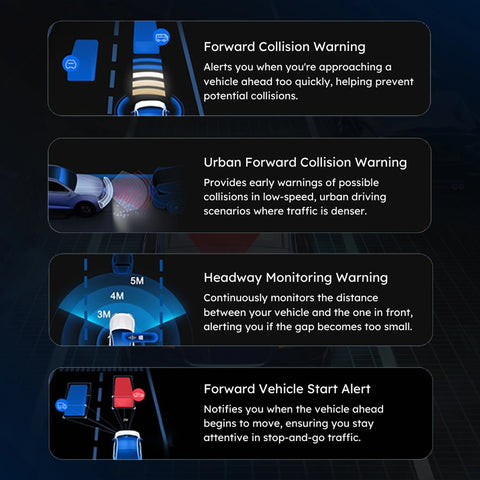 Advanced Driver Awareness System ADAS Dashcam - DriveSense