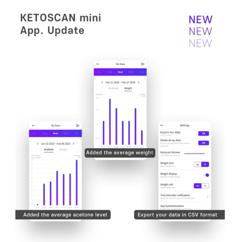 KetoScan Mini Ketone Breath Meter-Ketone Breath Tester-Andatech