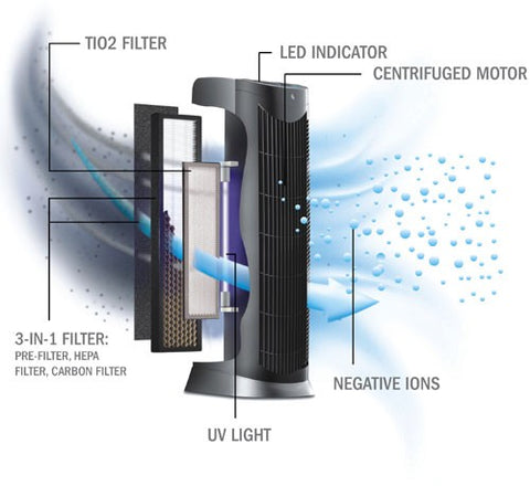 Ionmax ION390 (Parts)-Air Purifier Accessories-Andatech