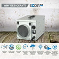 Ionmax+ EcorPro DryFan® DF8 Industrial Desiccant Dehumidifier 8L/Day-Dehumidifier-Andatech