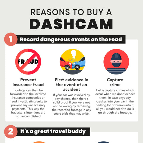 Infographic- Reasons to buy a dashcam