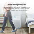 Coway Classic HEPA Air Purifier (1018F) Power Saving ECO Mode