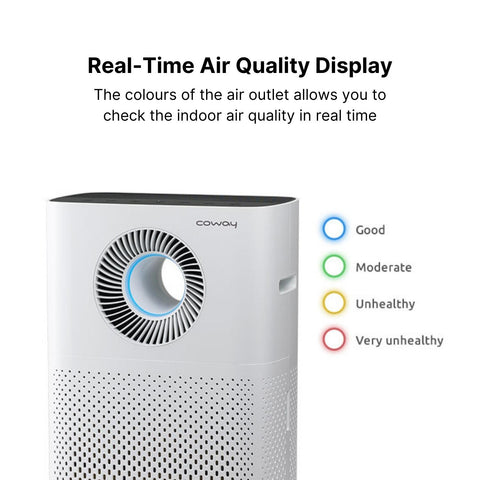 Coway Storm HEPA Air Purifier (1516D) Air Quality Display