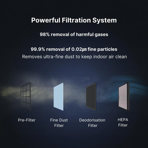 Coway Storm HEPA Air Purifier (1516D) Filtration System