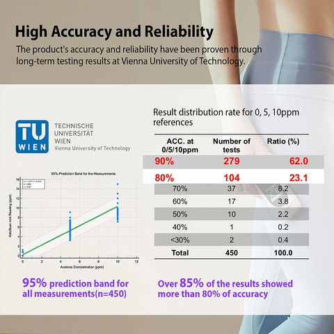 KetoScan MultiGenix Smart Multi Breath Analyser – Andatech Distribution