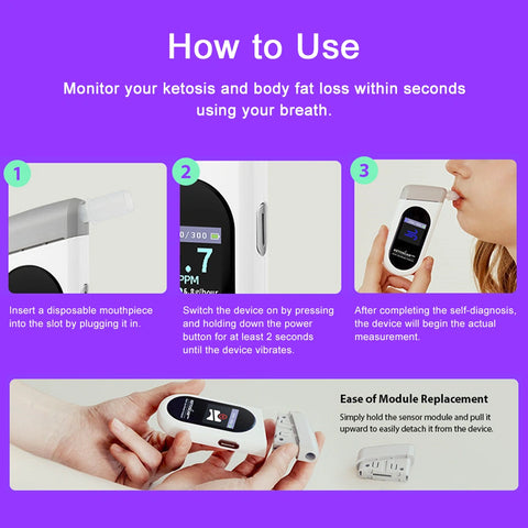 KetoScan MultiGenix Smart Multi Breath Analyser