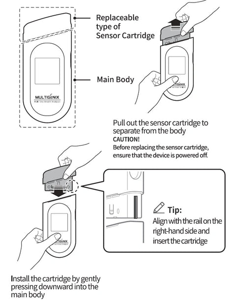 How to replace the sensor cartridge on the KetoScan MultiGenix