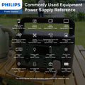 Philips Outdoor Power Supply 300W High Power Mobile Power Supply (DLP8091C)-Power Station-Andatech