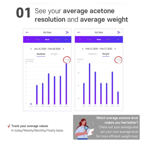 KetoScan Mini Ketone Breath Meter-Ketone Breath Tester-Andatech