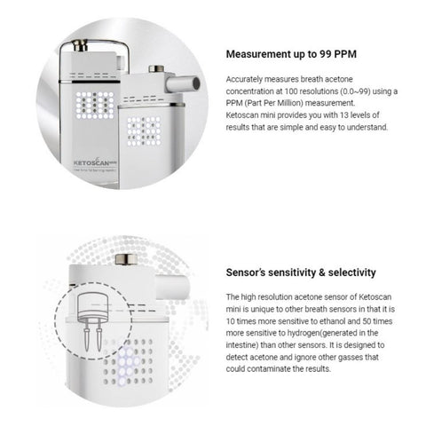 KetoScan Mini Ketone Breath Meter-Ketone Breath Tester-Andatech