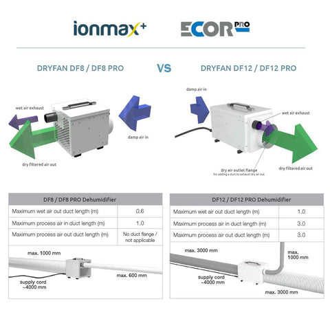 Ionmax+ EcorPro DryFan® DF8PRO Stainless Steel Industrial Desiccant Dehumidifier 8L/Day-Dehumidifier-Andatech