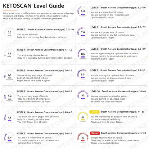 KetoScan Mini Ketone Breath Meter-Ketone Breath Tester-Andatech